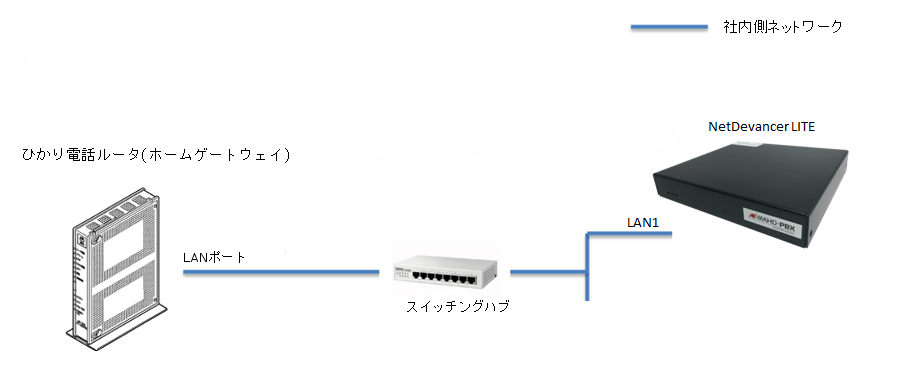 NetDevancer MBG マニュアル